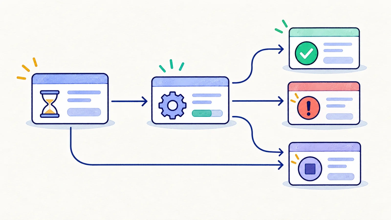 Queued and running job cards branch toward successful, failed, and canceled terminal outcomes.