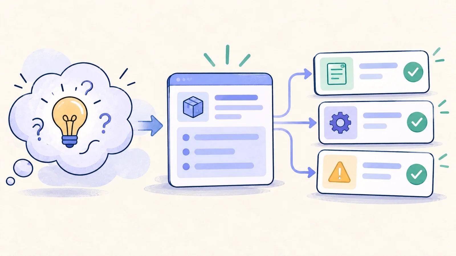 An ambiguous archive idea becomes an agreed rule card and separate allowed, denied, and restore examples.
