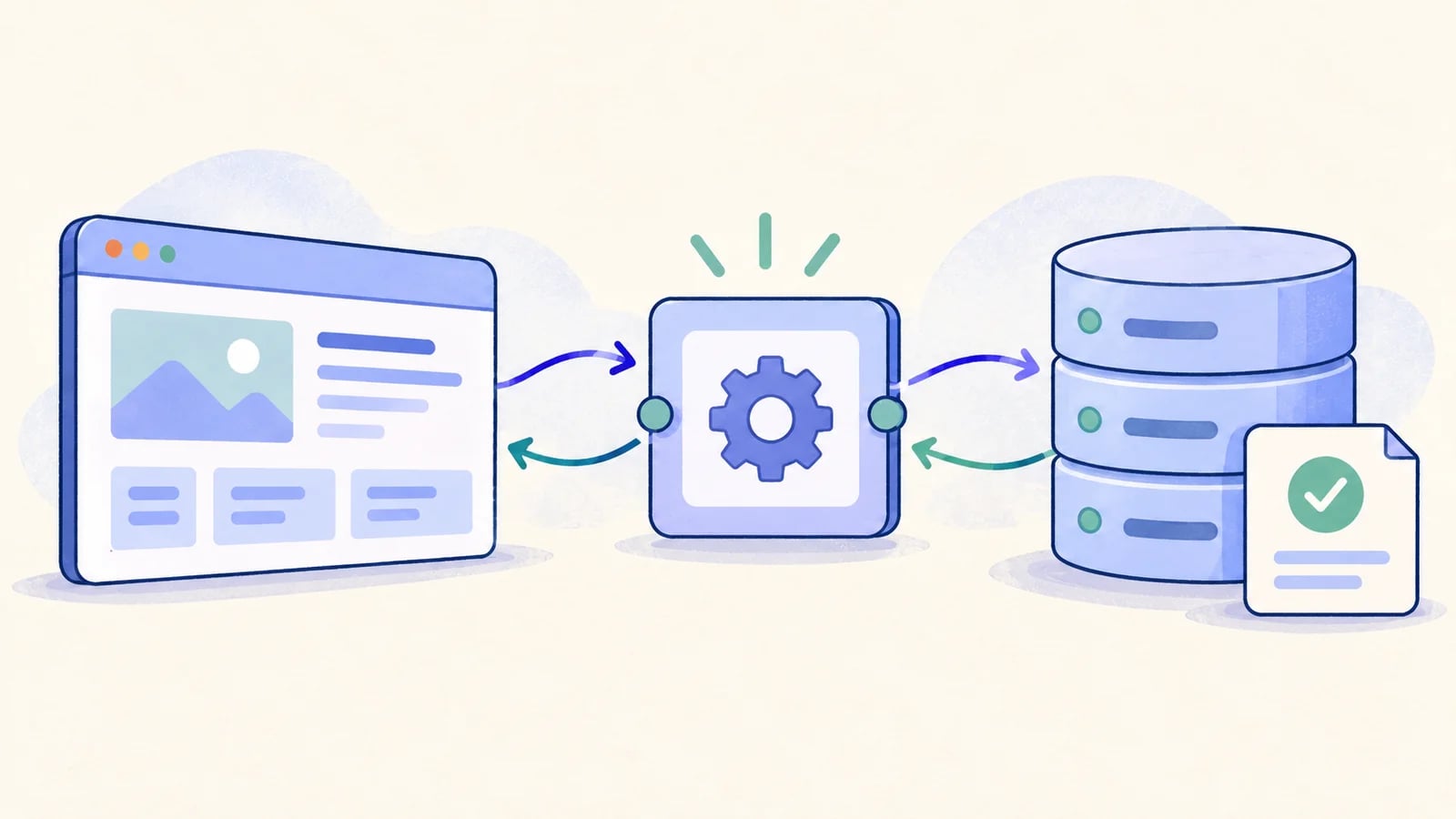 One identified project moves from a browser edit through an API and stored record into a fresh browser read.
